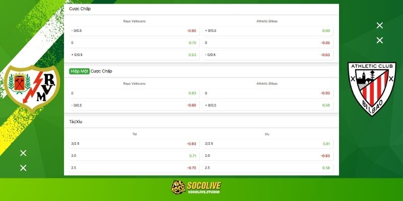 Soi kèo Rayo Vallecano vs Athletic Club hôm nay: Bảng tỷ lệ kèo nhà cái và dự đoán tỷ số "chuẩn chỉ" từ chuyên gia Socolive TV